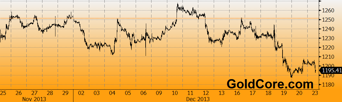 Usd Eur Chart Bloomberg