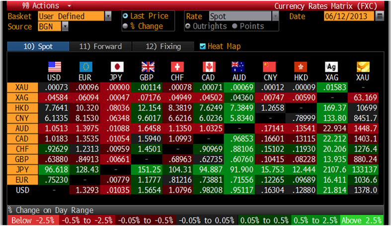 bloomberg cross currency rates