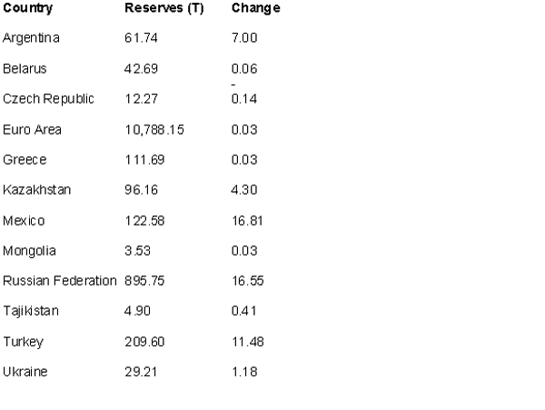 goldcore_bloomberg_chart3_24-04-12.png