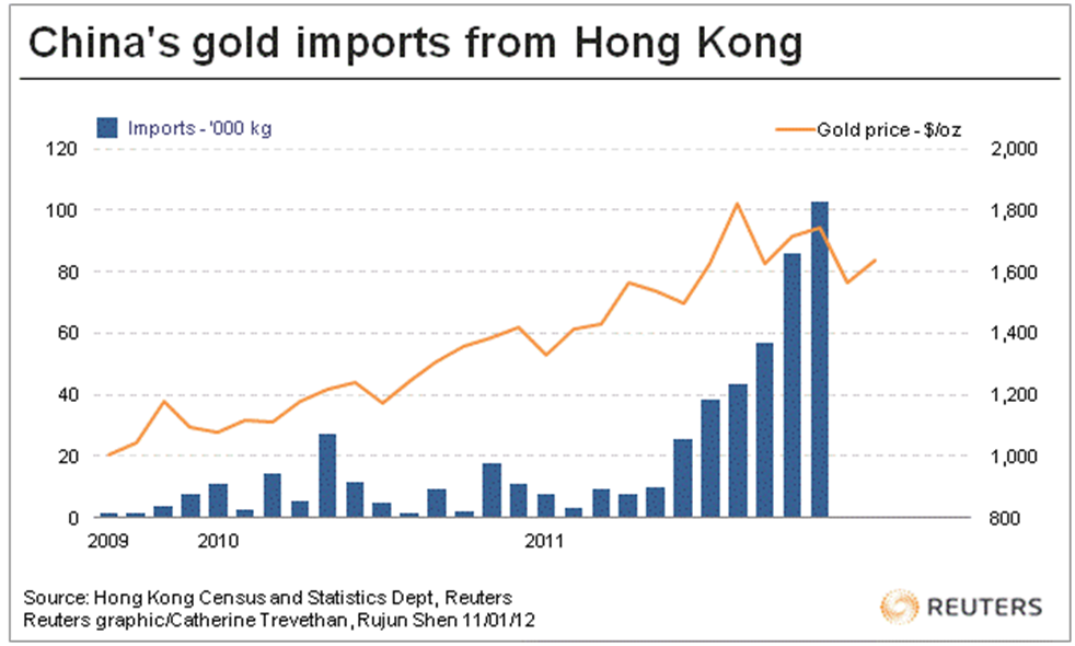 China Buying Gold 2024 - Xylia Katerina